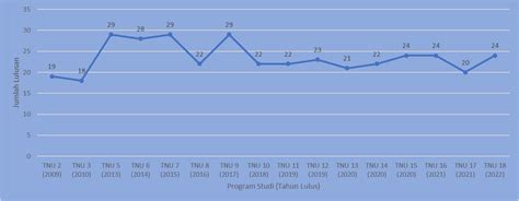 Jumlah Taruna I Poltekbang Medan Poltekbang Medan