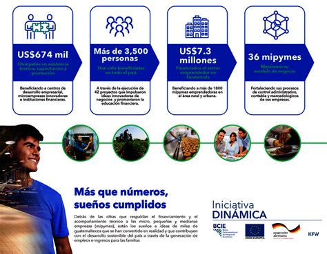 Iniciativa DINAMICA Banco Centroamericano de Integración Económica