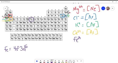 Solved Write The Ground State Electron Configurations Of The Following Ions Which Play