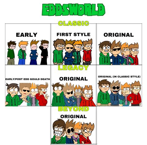 EVOLUTION: EDDSWORLD! by MatthewsPics9066 on DeviantArt