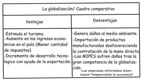 Pros y contras de la globalización Ventaja y desventaja en la economía