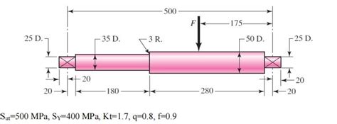 Solved The Rotating Shaft Shown In The Figure Is Chegg