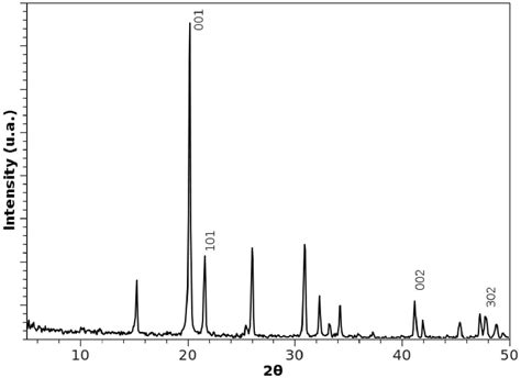 X Ray Diffraction Pattern At Room Temperature Of V2o5 Precursor In