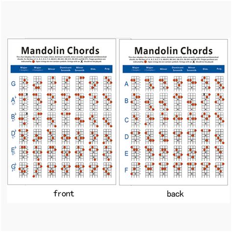 Other Toys Mandolin Fretboard And Chord Chart Instructional Poster Fingering Chart For Sale In