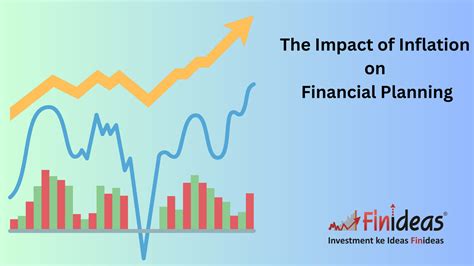 The Impact Of Inflation On Financial Planning Finideas