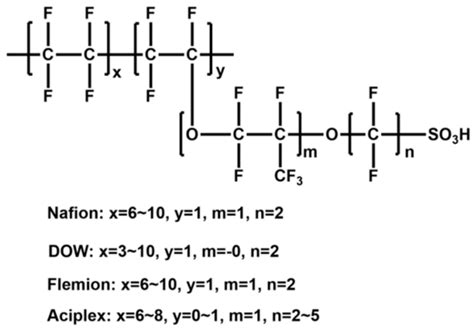 Advances In The Application Of Sulfonated Polyether Ether Ketone