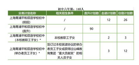 2022年上海青浦平和双语学校招生简章及收费标准小学、初中