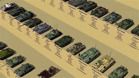 Main Battle Tanks By Generation Size Comparison 3D | Battle tank, Tanks ...