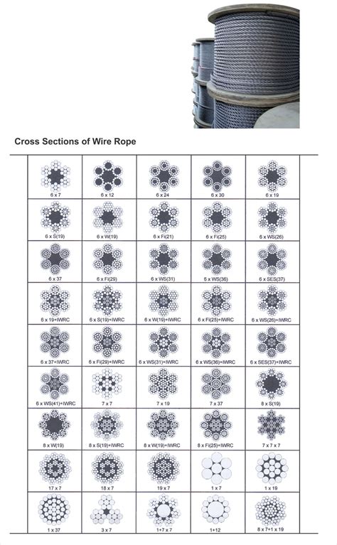 Wire Rope Ungalvanise Wie Ta Baut Jual Wire Rope