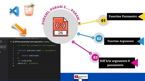 Difference Between Function Argument And Parameter In Javascript With