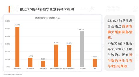 《2022国民抑郁症蓝皮书》发布 抑郁症 新浪新闻