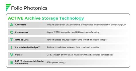 Folio Photonics Announces Breakthrough Multi-Layer Optical Disc Storage Technology to Enable ...