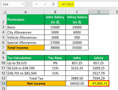 Progressive Tax Examples What Are They Top 4 Examples