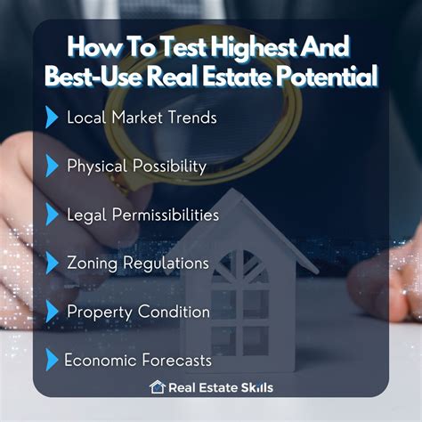 The Power Of Highest And Best Use Real Estate Strategies