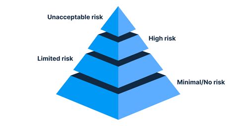 The Eu Ai Act The Scope Purpose And How To Comply Safetica