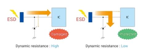 Tvs Diodes Esd Protection Diodes Toshiba Electronic Devices