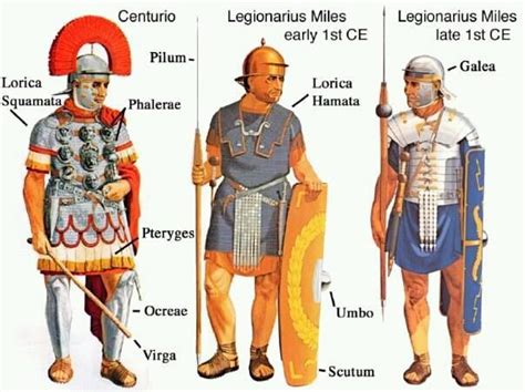 Centurion And Legionaries From The Early And Late 1st Century Ce