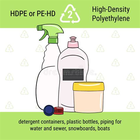 Infografia Do C Digo De Reciclagem Para O Pl Stico Hdpe Polietileno De