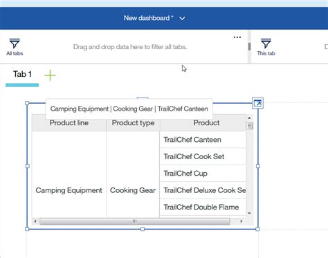 List Or Cross Tab In Cognos 11 Analytics