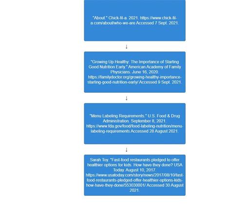 Place The Entries In The Order Required To Conform To Mla Guidelines