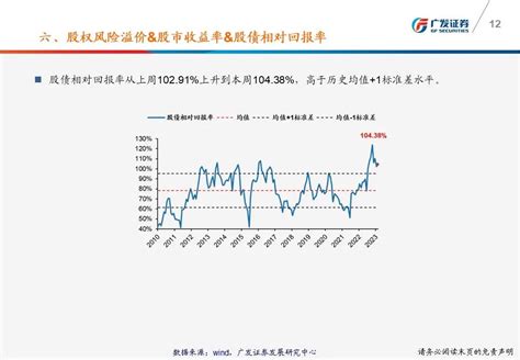 【广发策略】一张图看懂本周a股估值变化 广发ttm估值比较周报（2月第3期）手机新浪网