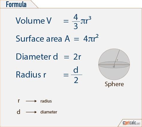 Sphere Formulas Volume And Surface Area Teaching Math Strategies