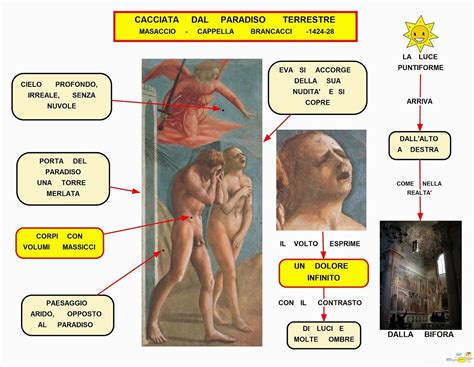 Mappa Concettuale Cacciata Dal Paradiso Terrestre Masaccio