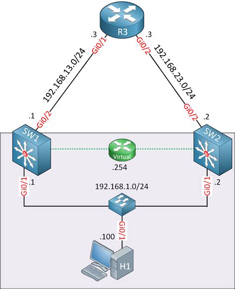 Hsrp Configuration In Vlan Configured Routers Cisco Community Hot Sex