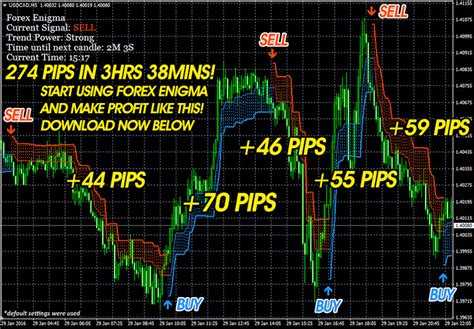 Индикатор Forex Enigma описание и настройка скачать бесплатно