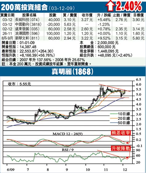 炒友blog：炒兩大概念 真明麗要追 邱古奇 蘋果日報•聞庫