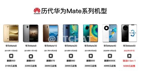 华为mate50揭开面纱，9月7日发布截胡苹果，有望锁定年度机皇 财经头条