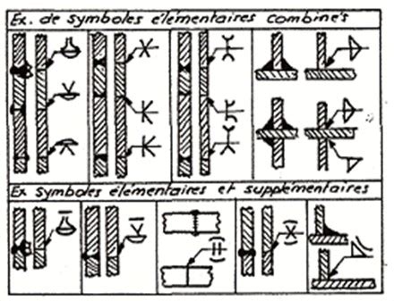 Outillages Repr Sentation Normalis E Et Symbolisation Des Soudures