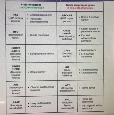 1418hemeonc Flashcards Quizlet