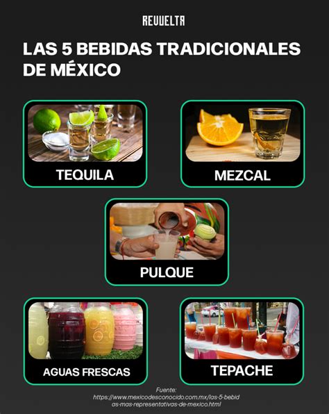 Las Bebidas Tradicionales De M Xico Revuelta