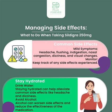 Managing Side Effects What to Do When Taking Sildigra 250mg.pdf