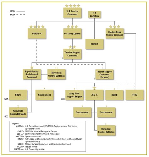 From Hard To Harder Iraq Retrograde Lessons For Afghanistan Article