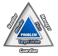 SafeGrowth: The crime triangle - a veneer