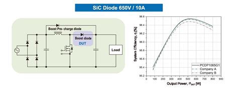 Panjit Semiconductor Introduces New V And V Sic Schottky Barrier