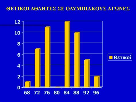 ΦΙΛΟΣΟΦΙΑ ΗΘΙΚΗ ΝΤΟΠΙΝΓΚ ΚΑΙ ΑΘΛΗΤΙΣΜΟΣ Ppt κατέβασμα
