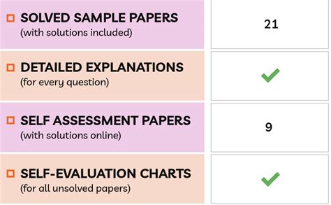 Educart CBSE Class 12 Sample Papers 2022 23 Bundle Physics Chemistry