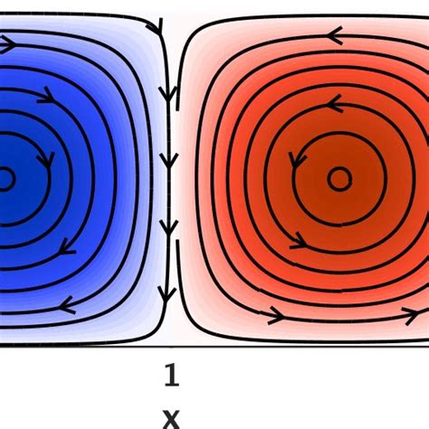 Stochastic Double Gyre Flow With An Initially Random Oscillation