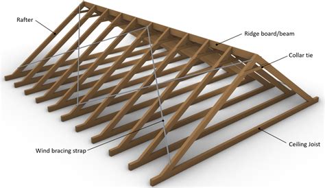 Roof Framing Names