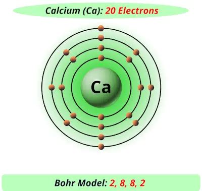 Calcium Orbital Diagram