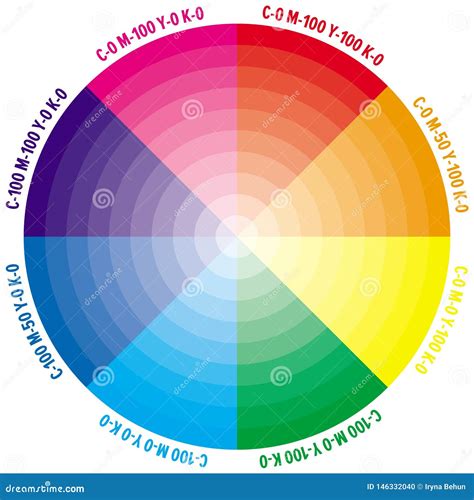 Color Wheel With Numbers Of CMYK Amount. Vector Illustration