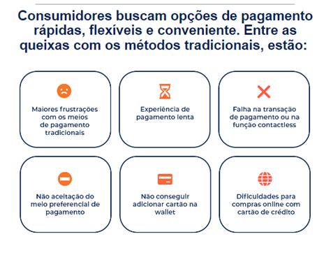 Infogr Fico Meios De Pagamentos Mais Populares Do Momento Saiba Quais