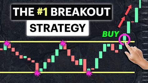 Best Breakout Trading Strategy And How To Avoid False Breakouts Youtube