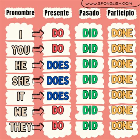 Como Se Usa El Do Does En Ingles Otosection