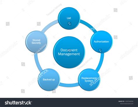 Picture Diagram Document Management System Concept ภาพประกอบสต็อก