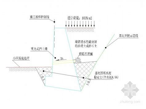 重力式挡土墙设计方案图2023年重力式挡土墙设计方案图资料下载筑龙学社