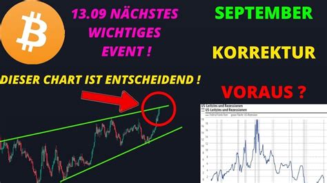 September Korrektur Voraus Neue Tiefs FÜr Bitcoin MÖglich Diese